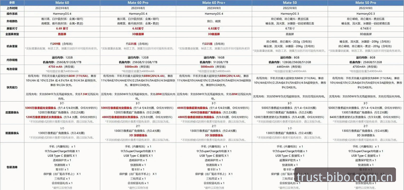 必博安卓版对比详解：从版本迭代到实战体验的多维分析